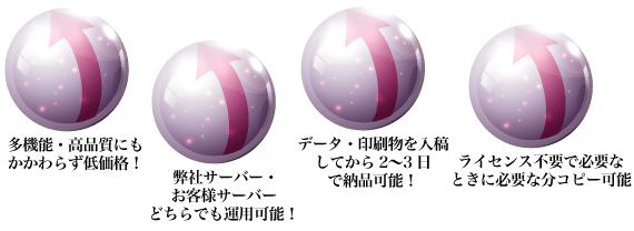 デジタルメディアで可能なこと