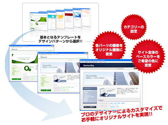 プロのデザイナーによるカスタマイズでお手軽にオリジナルサイトを実現!!